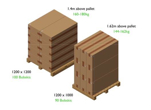 Bobskis Sledges Pallet Information