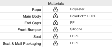 Bobskis Recycling Information